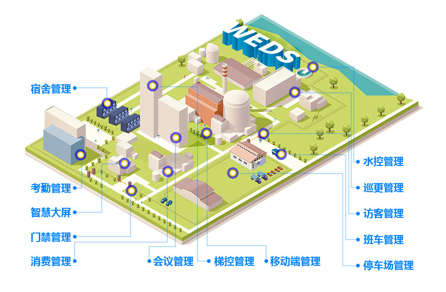 威爾智慧企業(yè)生態(tài)圈