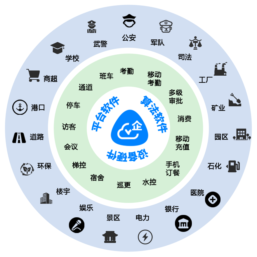 應(yīng)用鏈