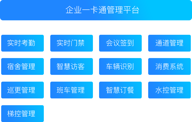 企業(yè)一卡通管理平臺(tái)