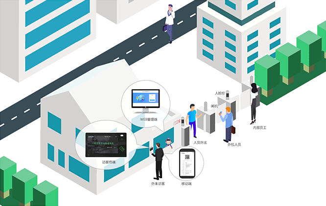 威爾智慧訪客管理系統(tǒng)