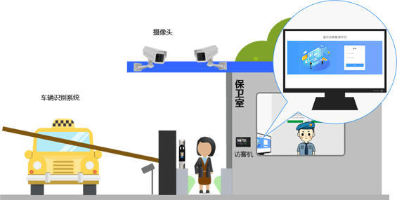 威爾智慧訪客管理系統(tǒng)