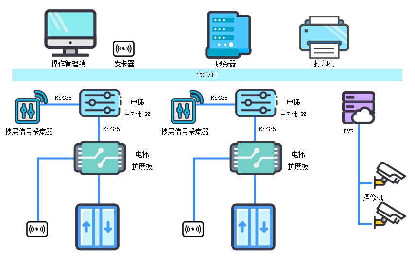 系統(tǒng)架構(gòu)和組成