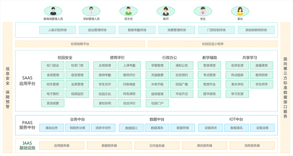 系統(tǒng)架構(gòu)