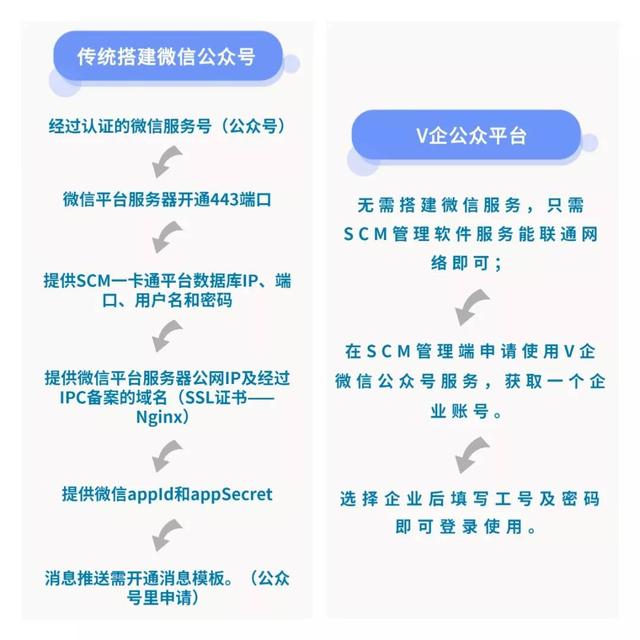 免費試用——威爾V企智慧平臺