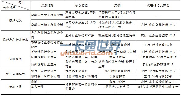 常見金融IC卡行業(yè)應(yīng)用分類一覽表