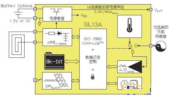 淺談NFC架構(gòu)與運(yùn)作模式 開(kāi)拓?zé)o限創(chuàng)新可能