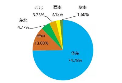 全國(guó)互聯(lián)互通卡發(fā)行破2億 刷卡終端超120萬(wàn)臺(tái)